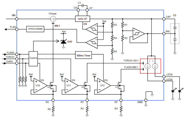 CAT3224 block diagram CAT3224 block diagram